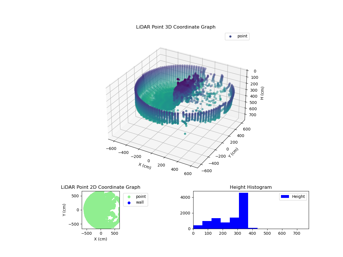 3D Plot