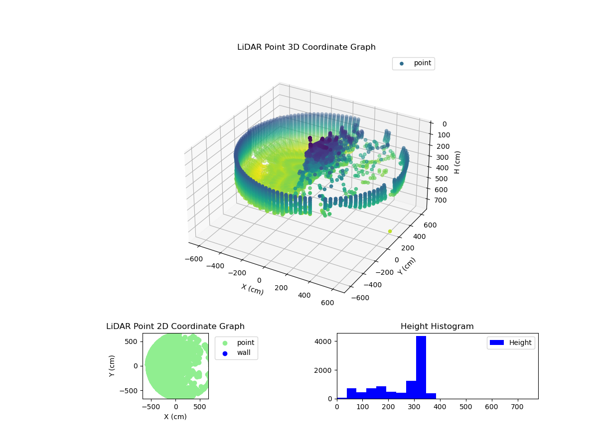 3D Plot