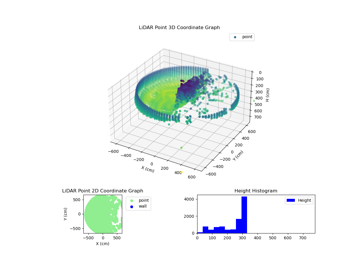 3D Plot