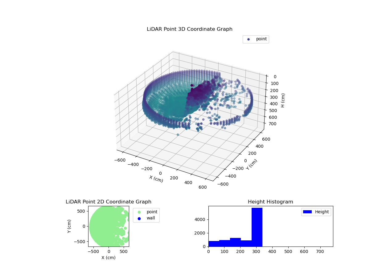3D Plot