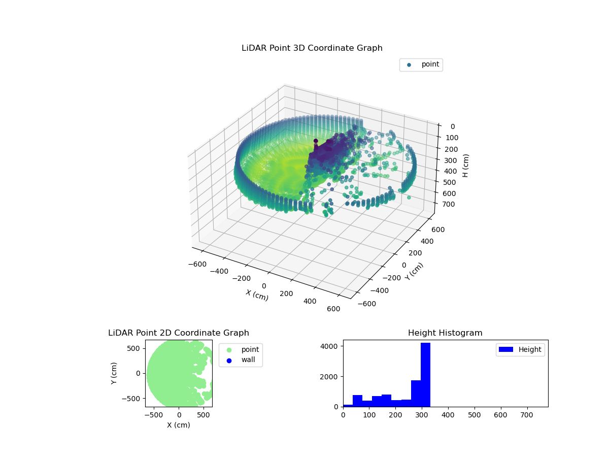 3D Plot
