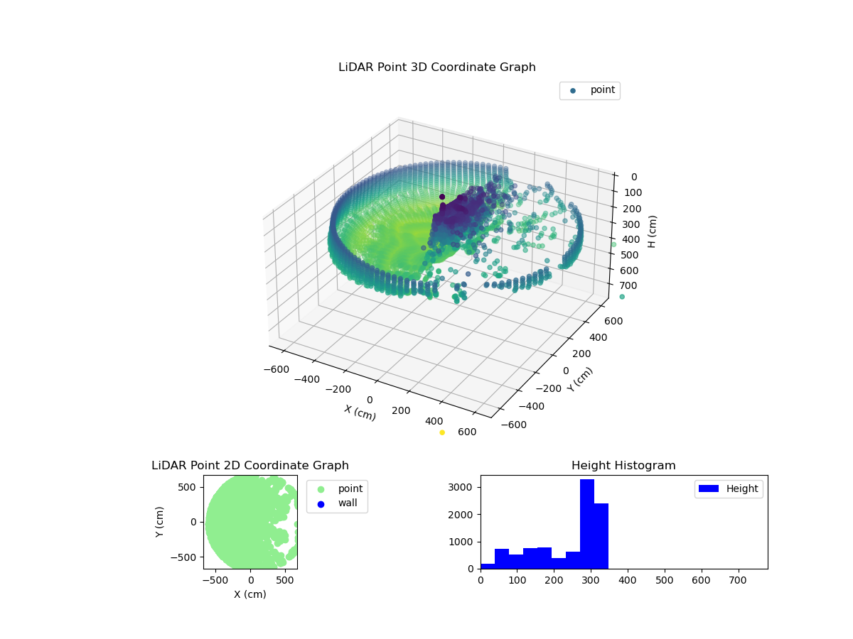 3D Plot