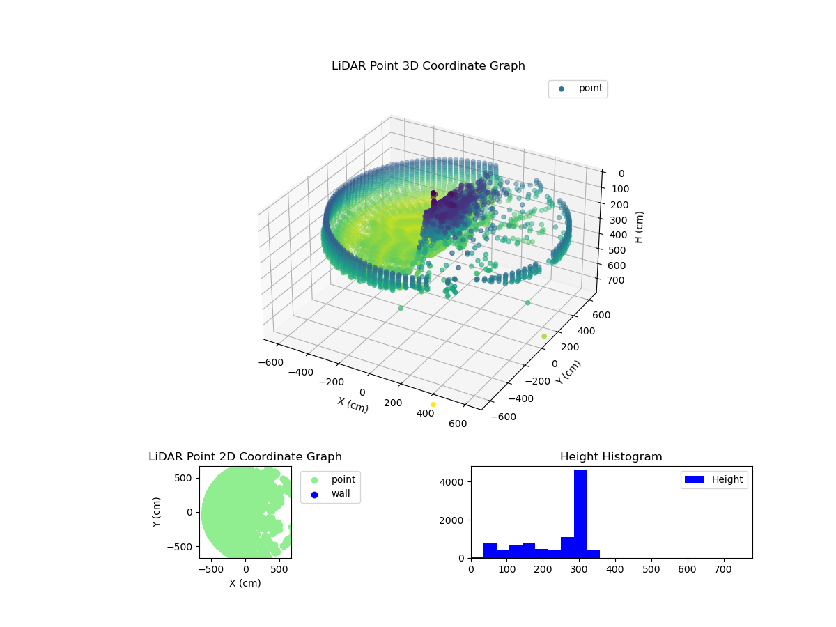 3D Plot