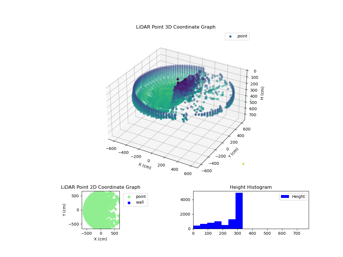 3D Plot