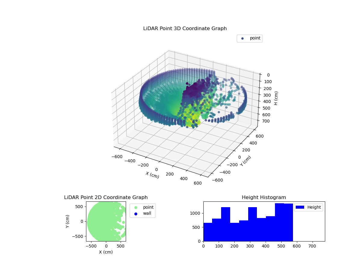3D Plot