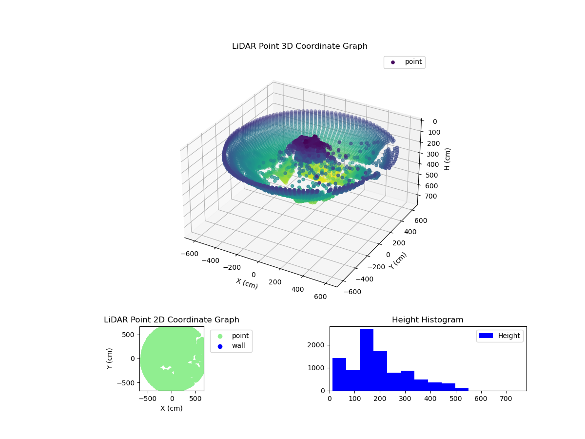 3D Plot