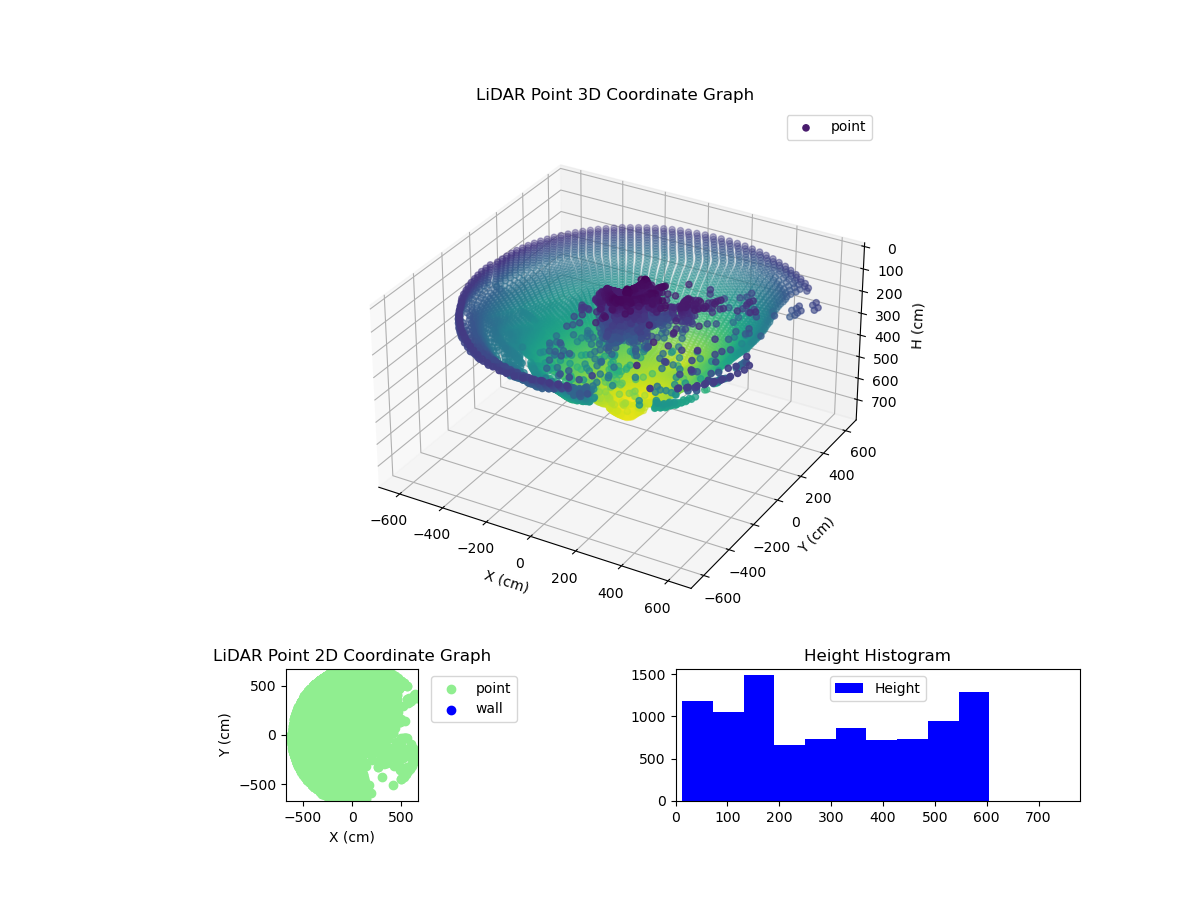 3D Plot