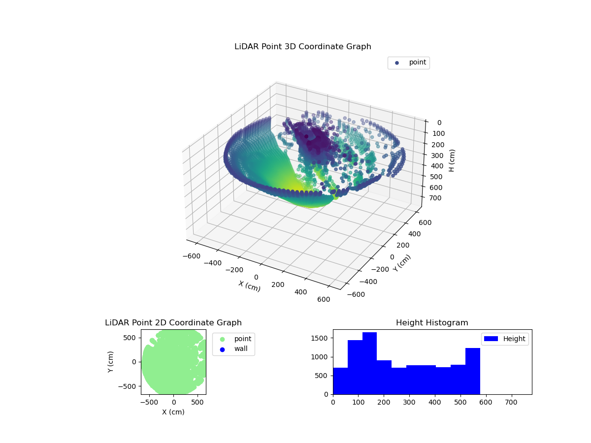3D Plot