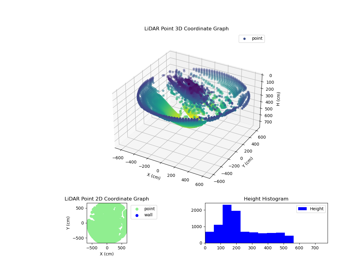3D Plot