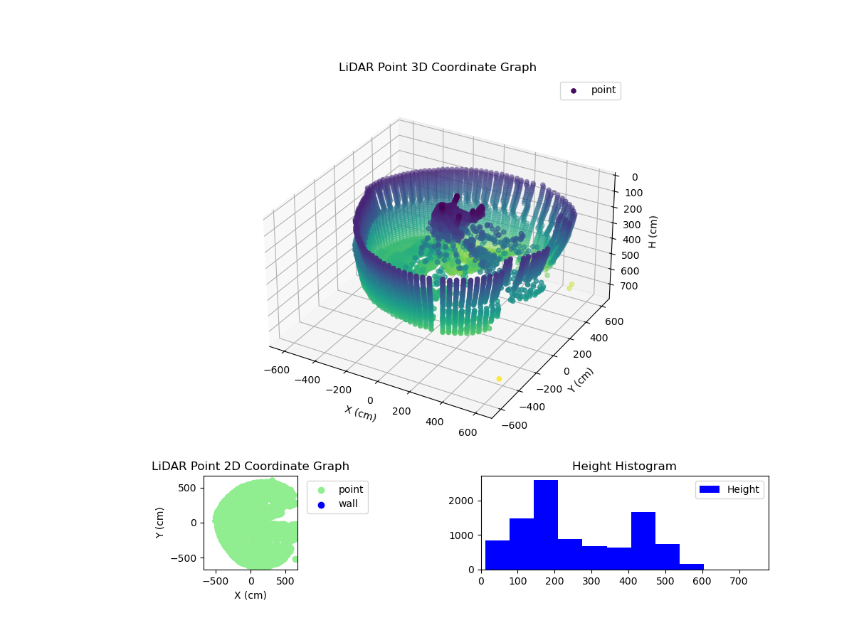 3D Plot