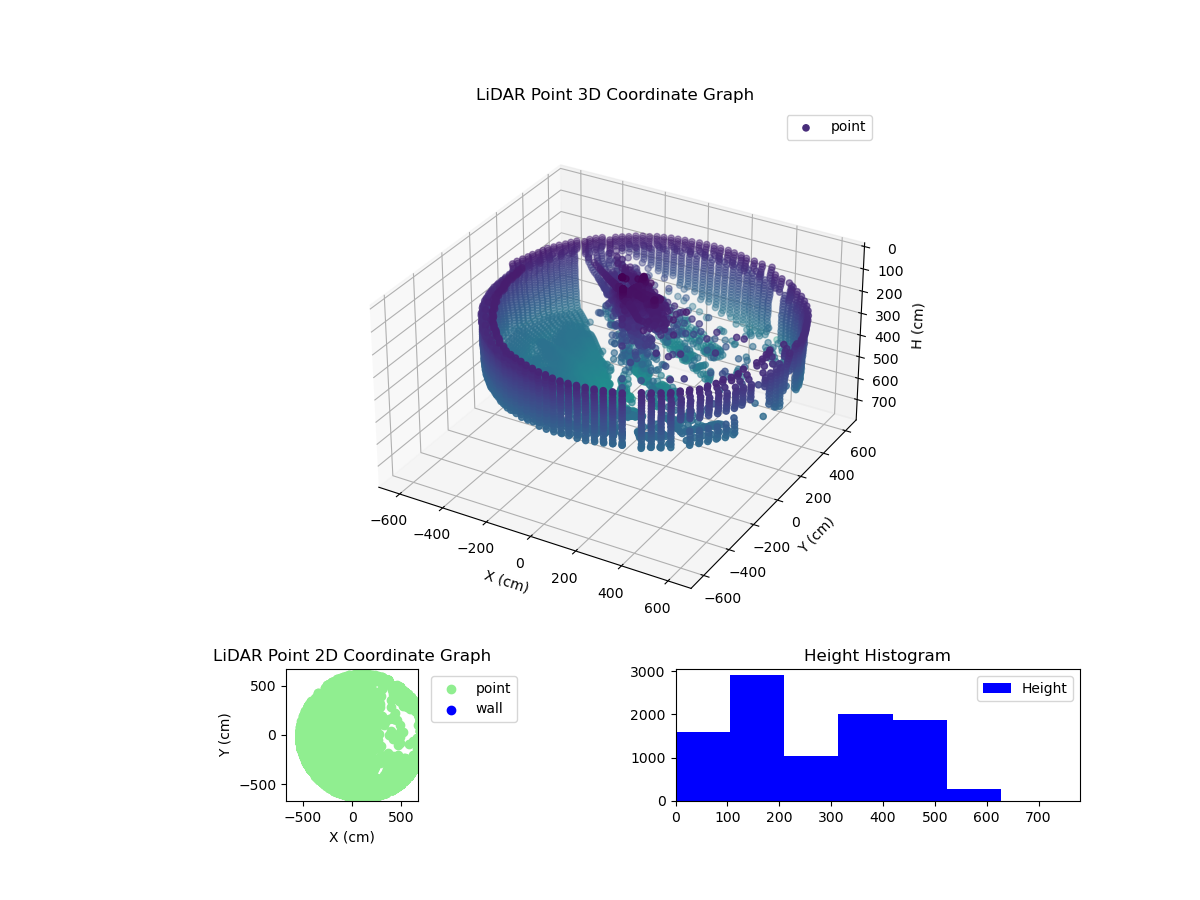3D Plot