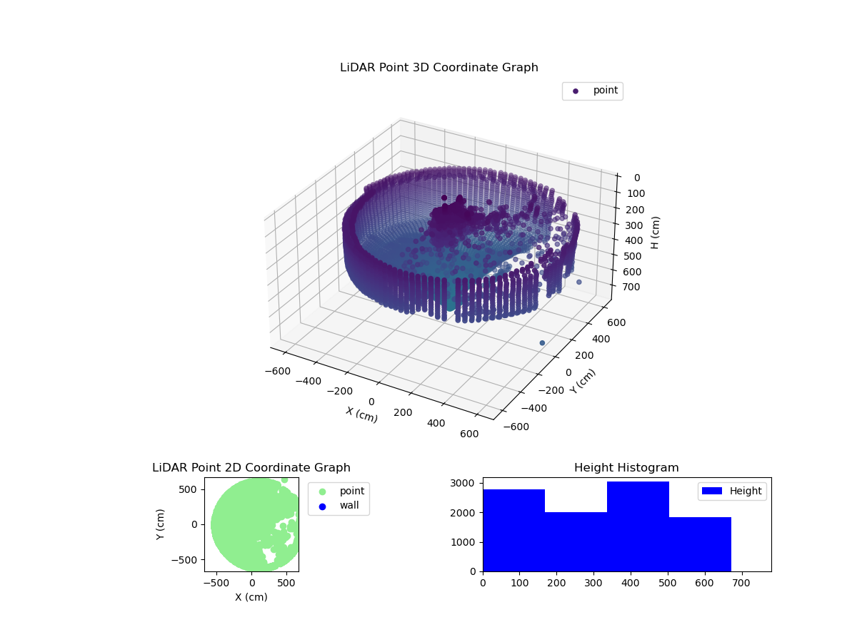 3D Plot