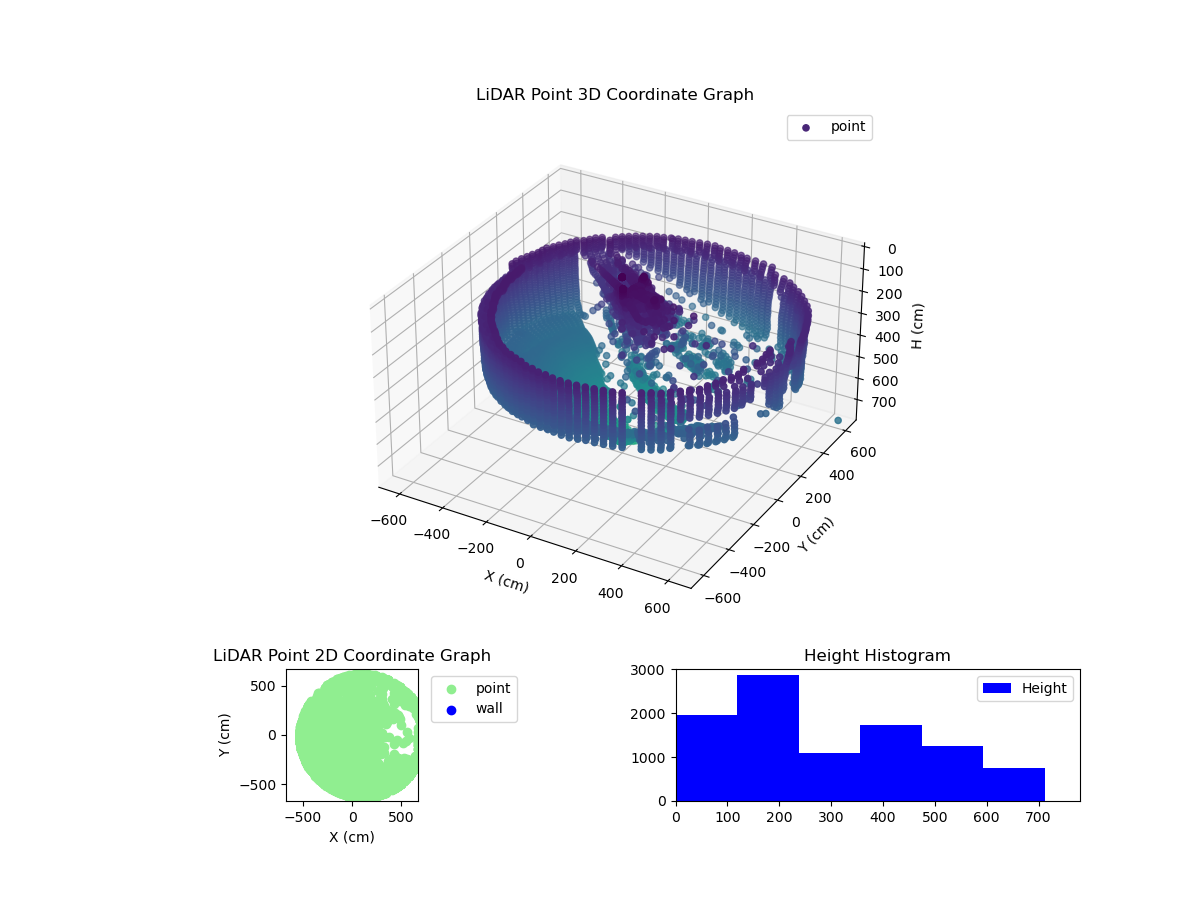 3D Plot