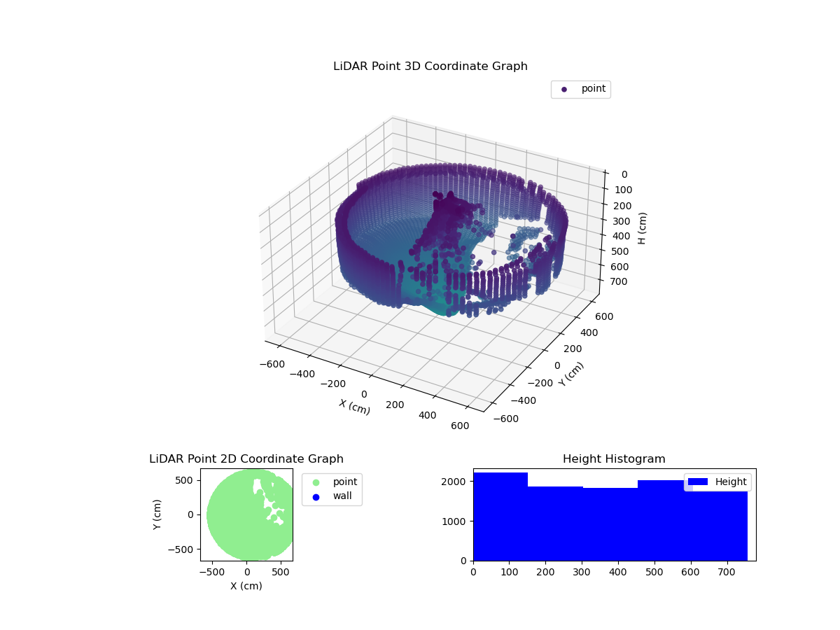 3D Plot