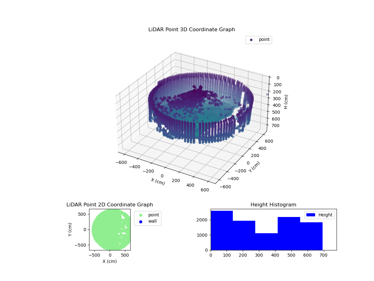 3D Plot