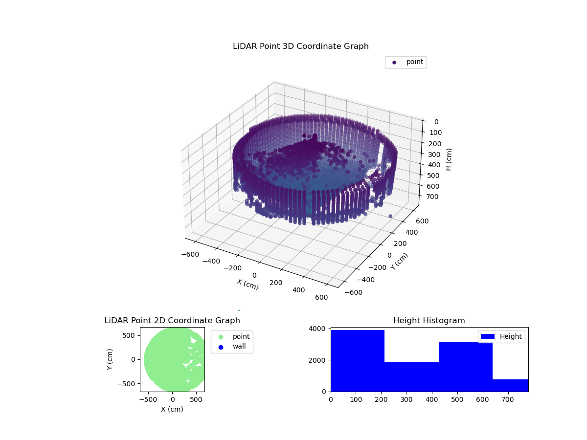 3D Plot