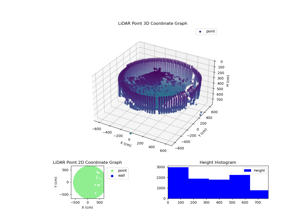 3D Plot