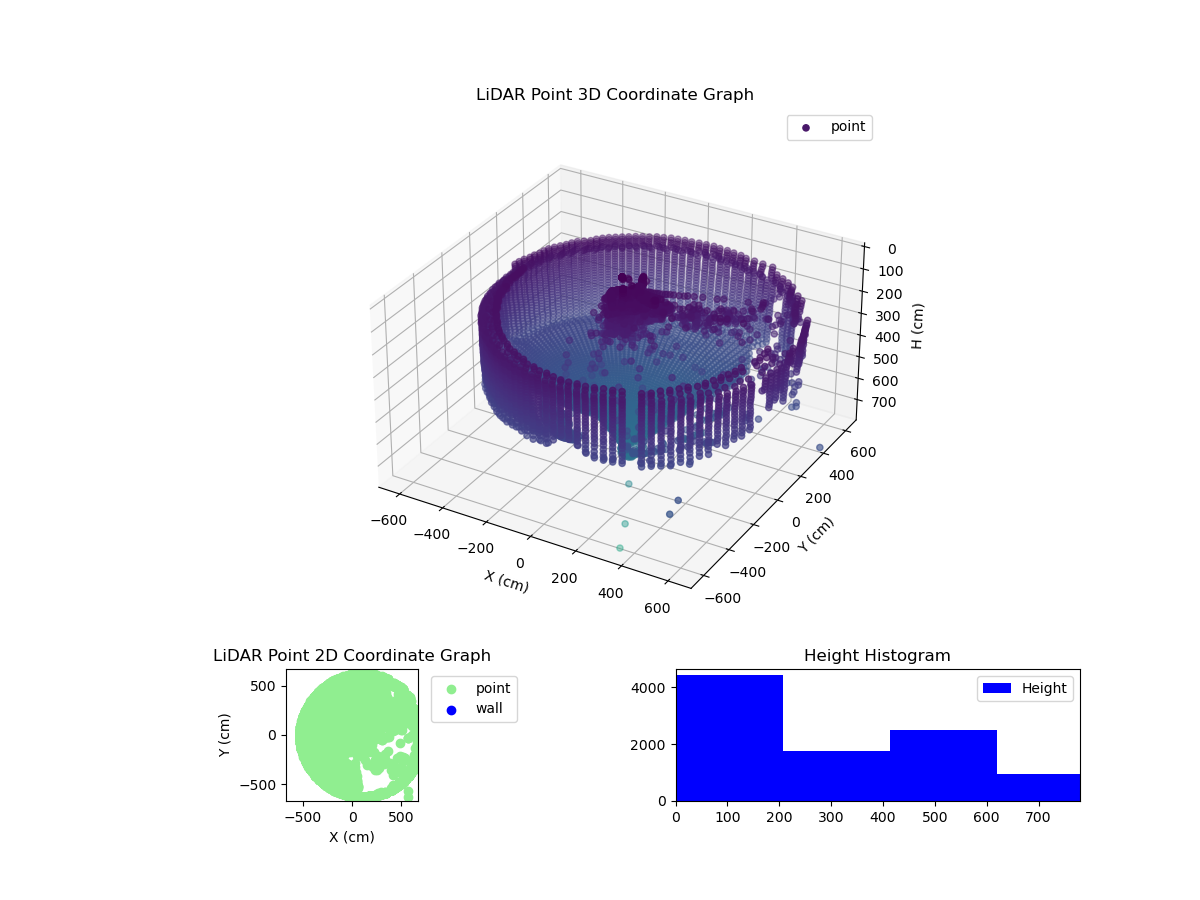 3D Plot