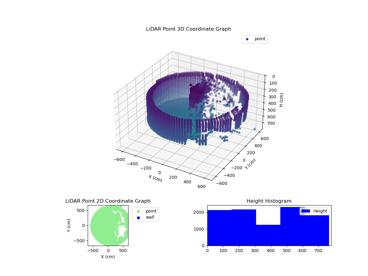 3D Plot
