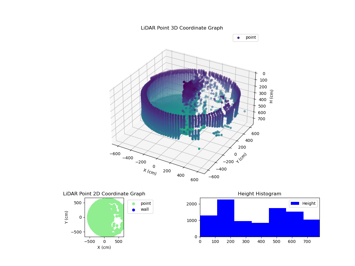 3D Plot