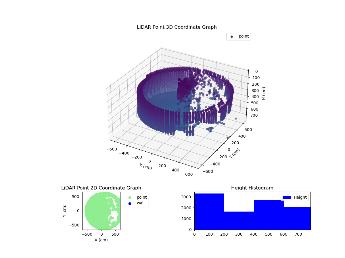 3D Plot