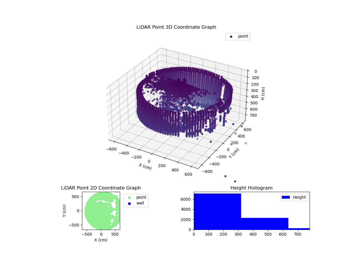 3D Plot
