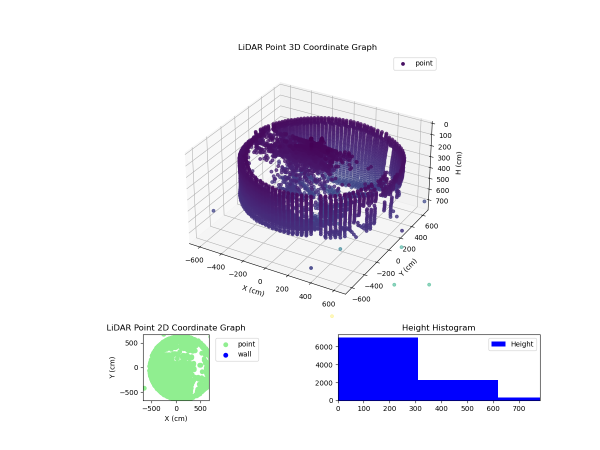 3D Plot