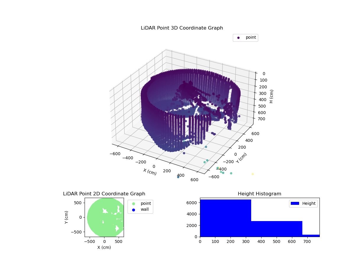 3D Plot