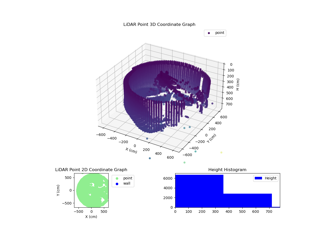 3D Plot