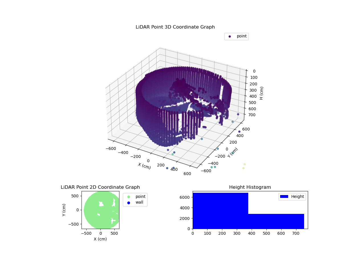 3D Plot