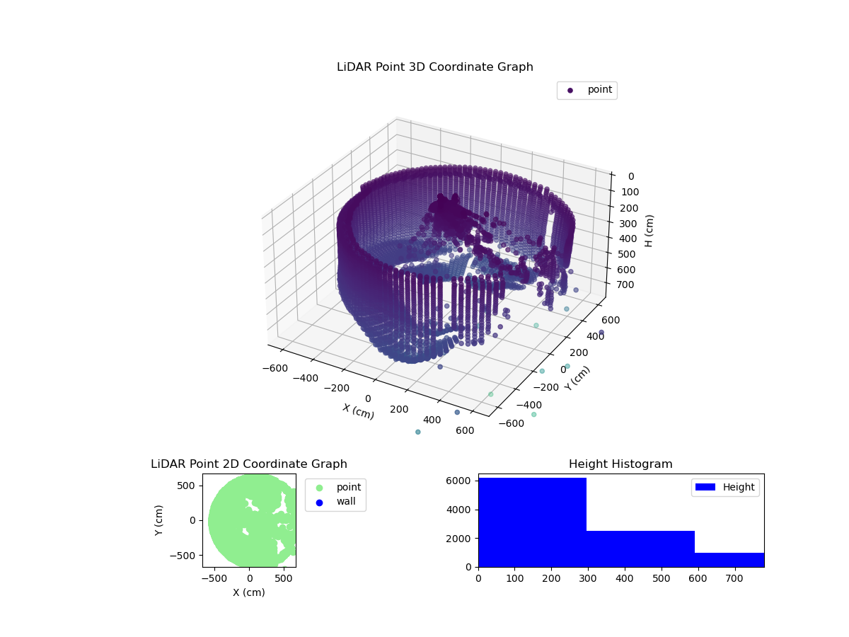 3D Plot