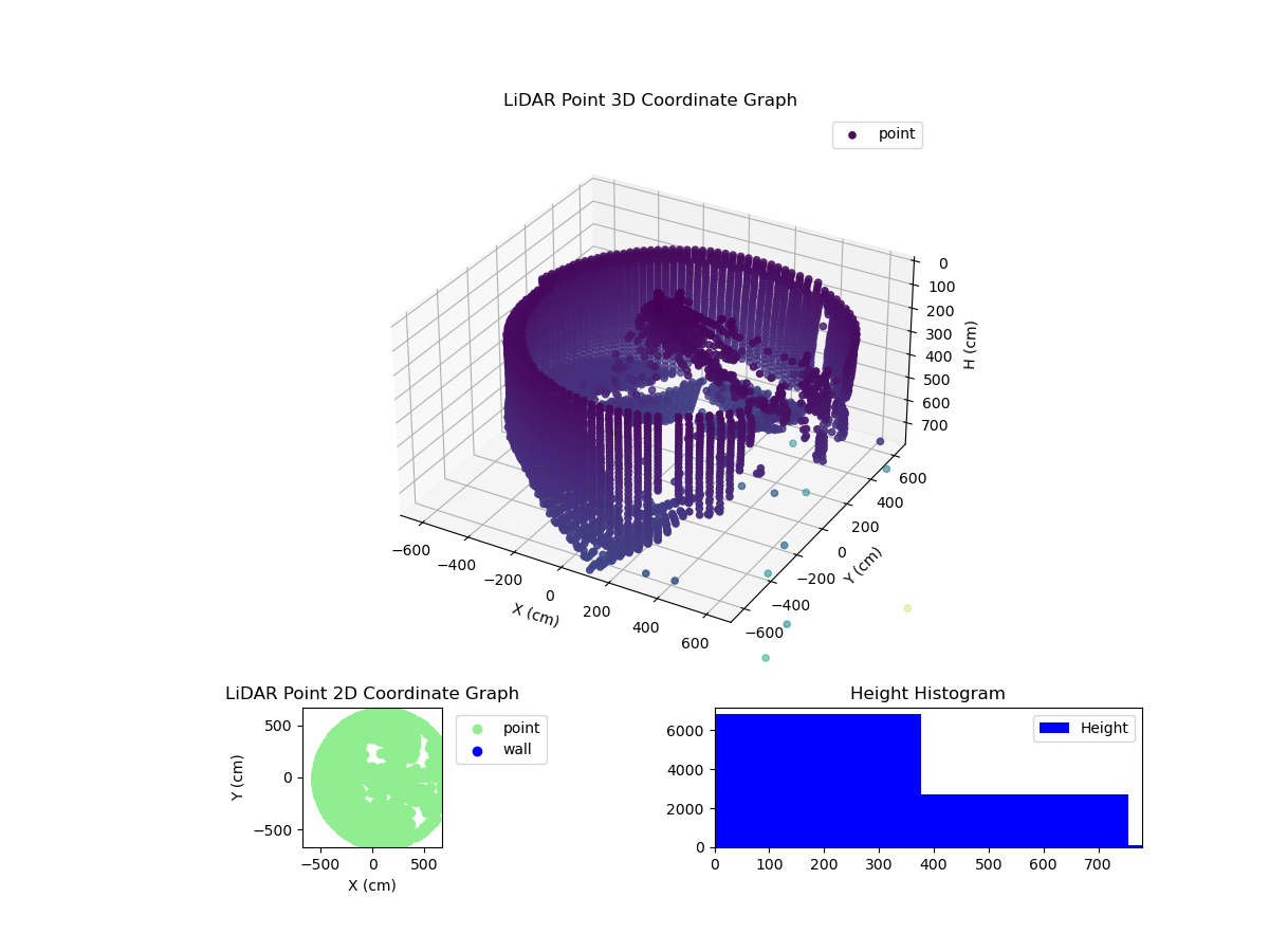3D Plot