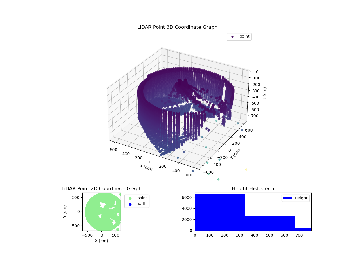 3D Plot