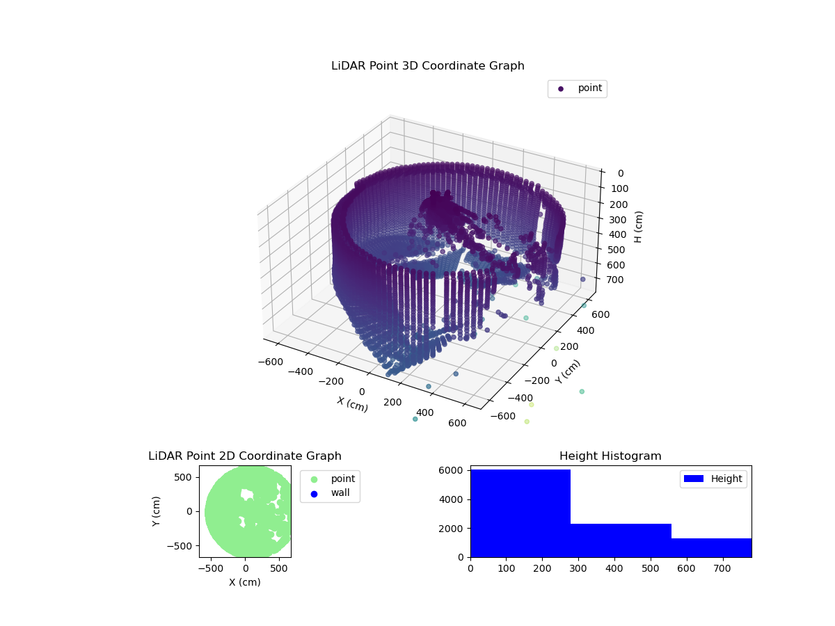 3D Plot