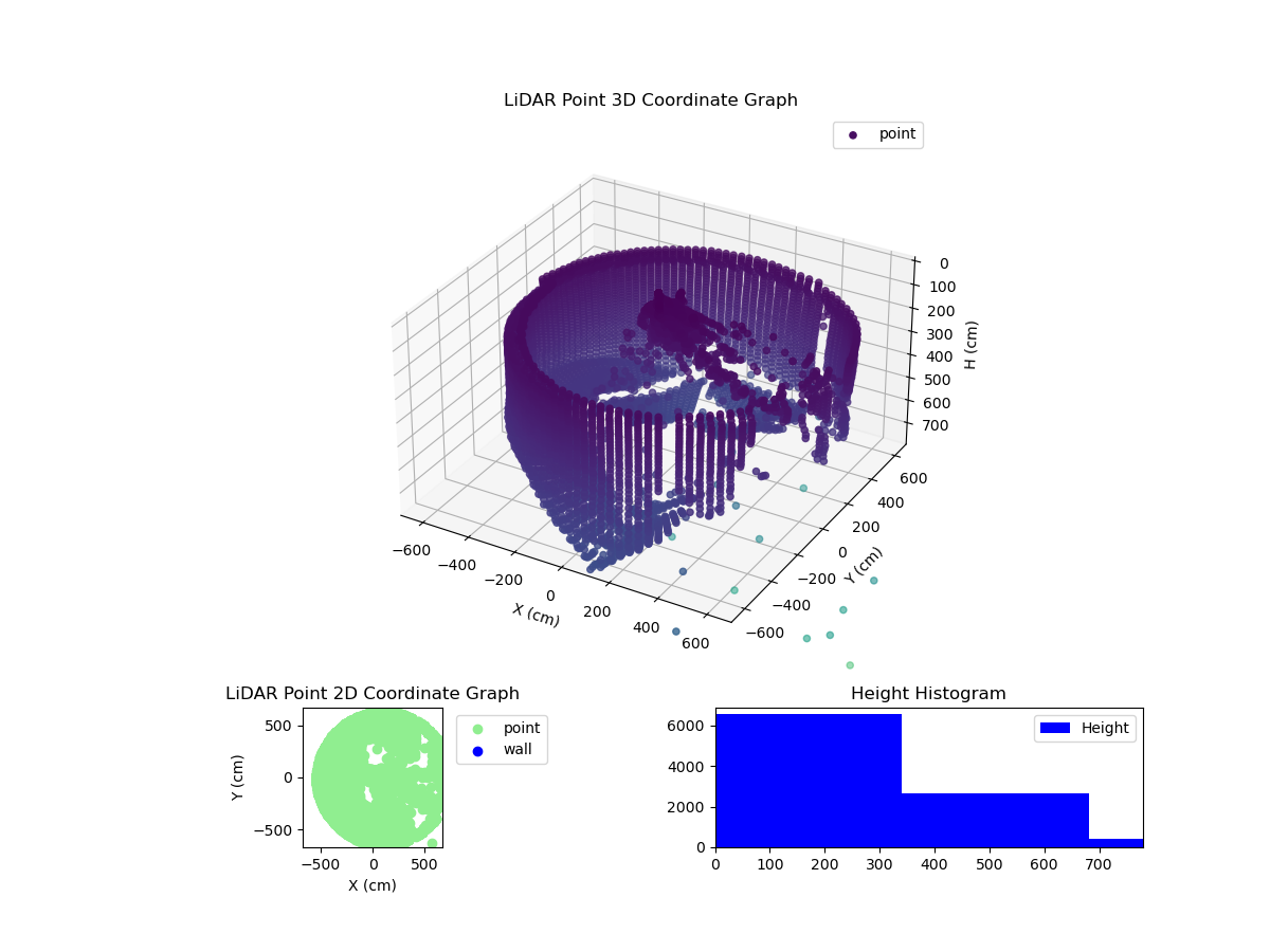 3D Plot