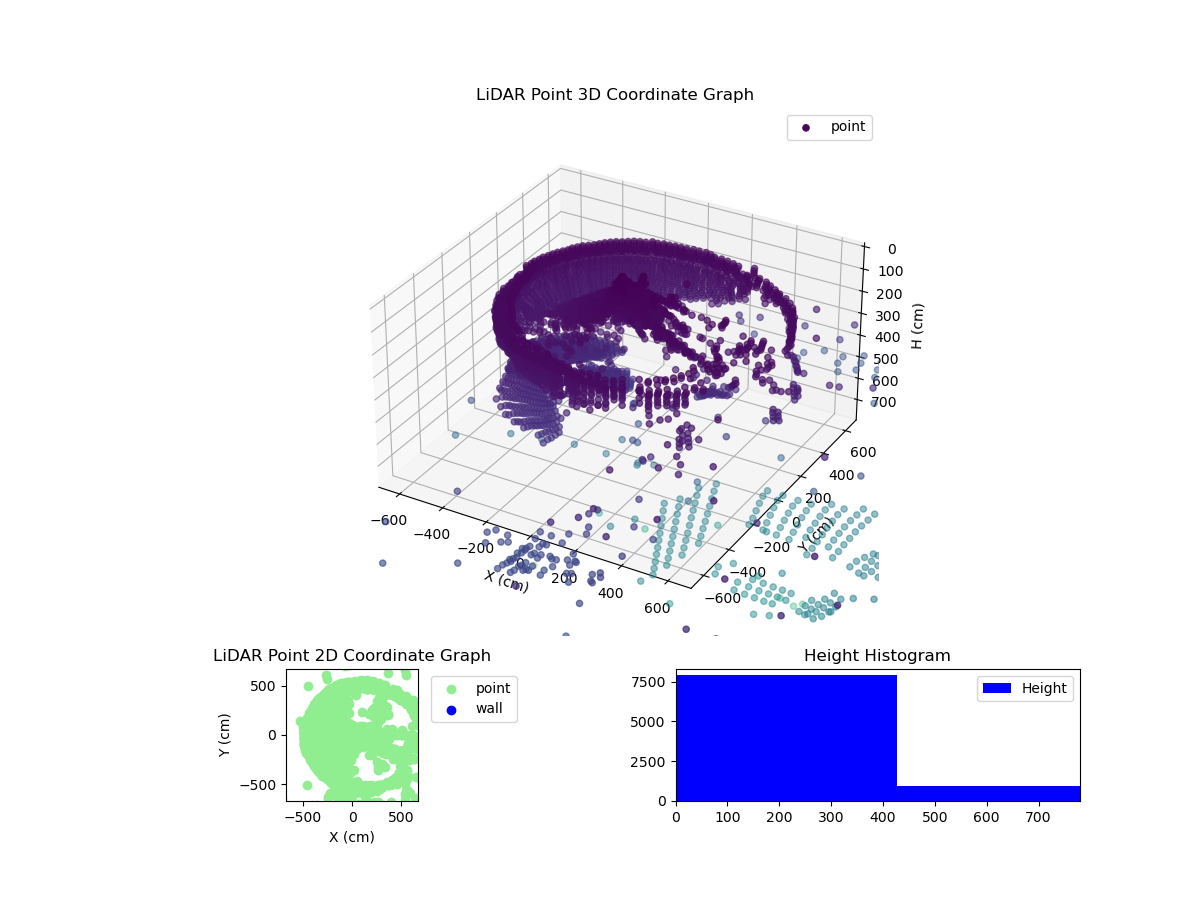 3D Plot