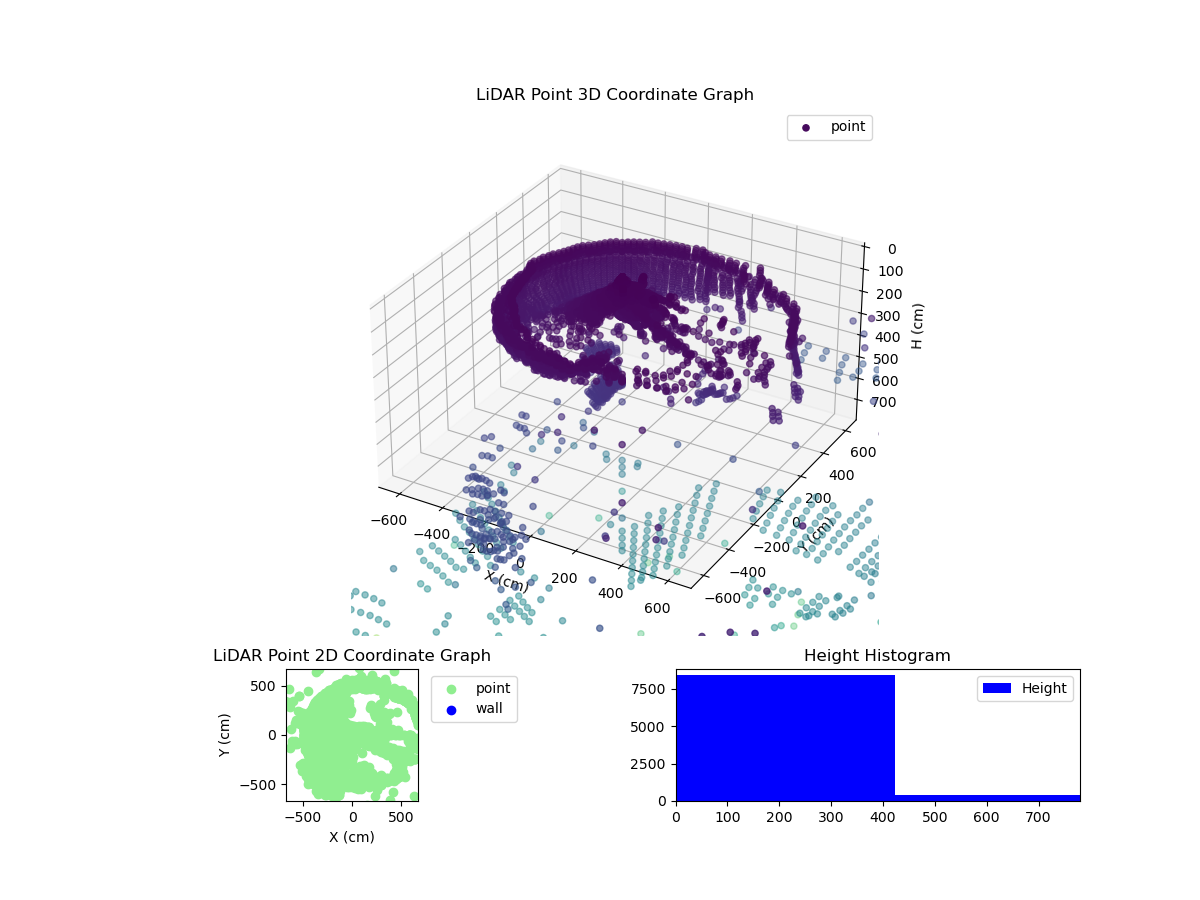 3D Plot