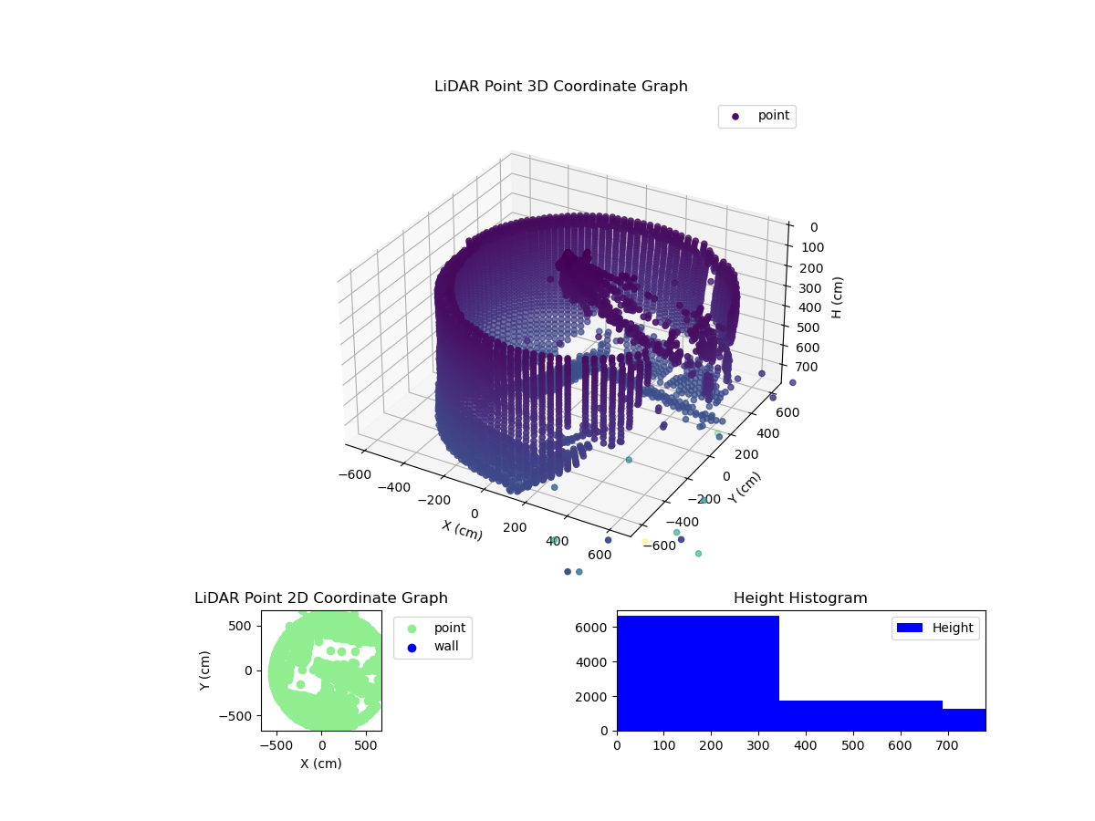 3D Plot