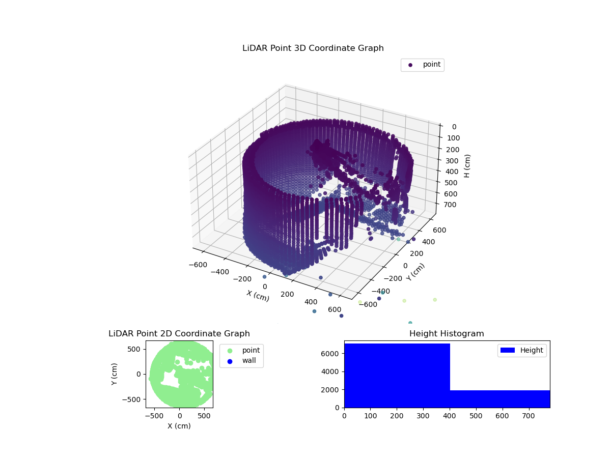 3D Plot
