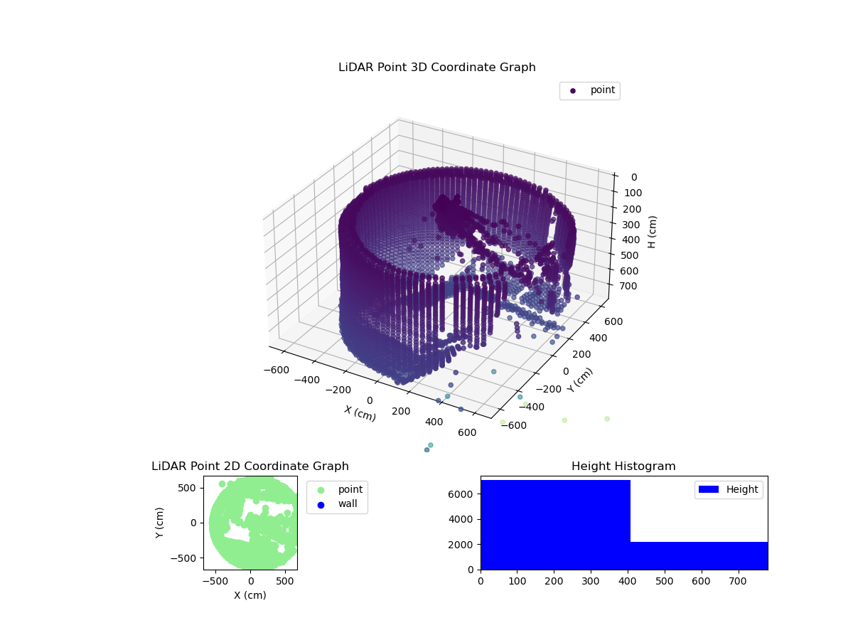 3D Plot