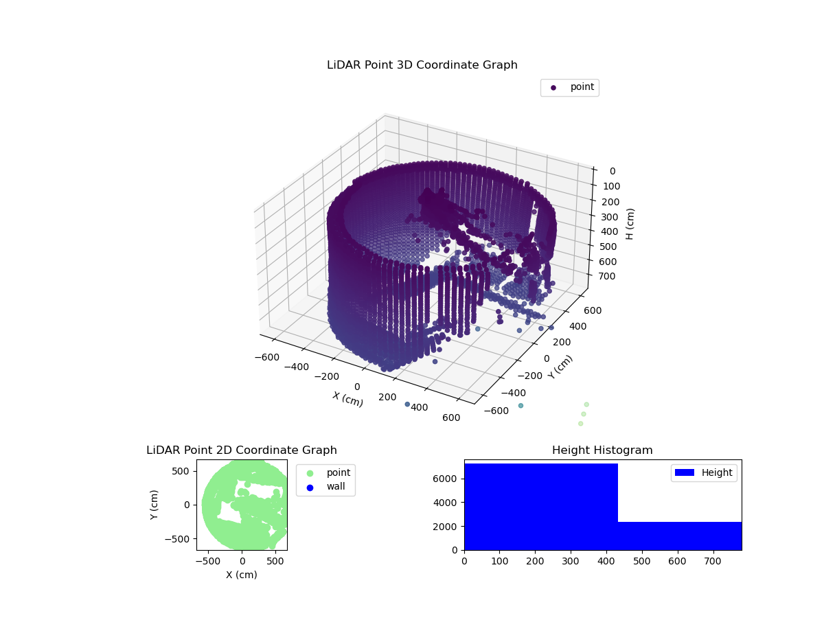 3D Plot