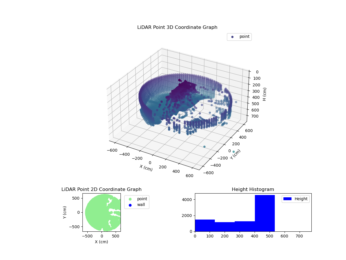 3D Plot