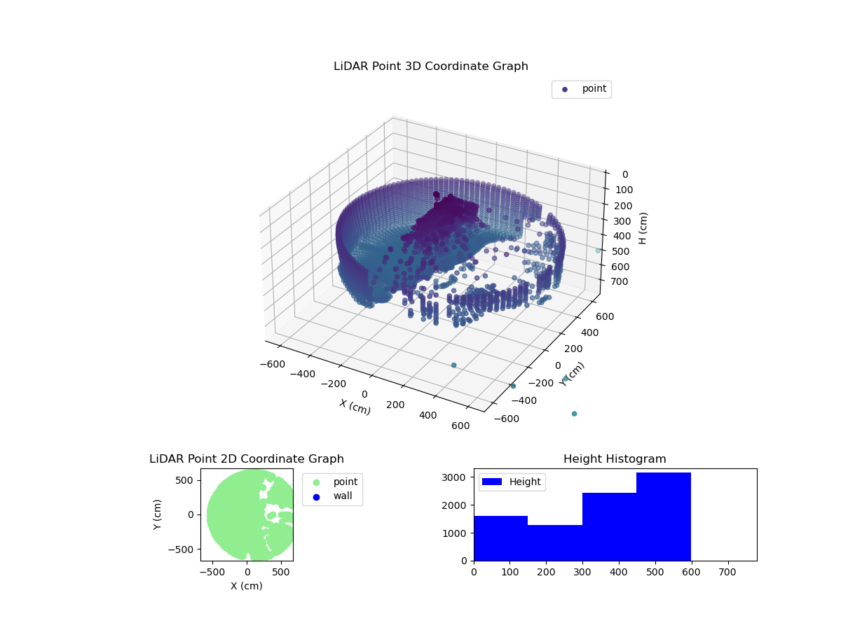 3D Plot
