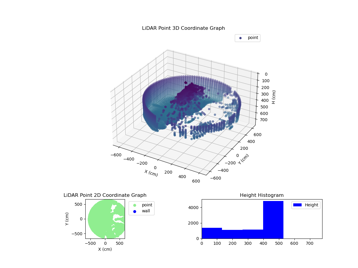 3D Plot