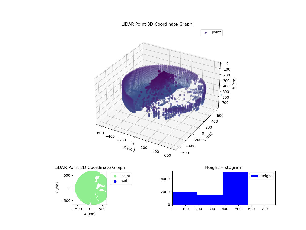 3D Plot