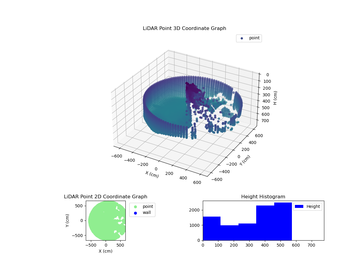 3D Plot