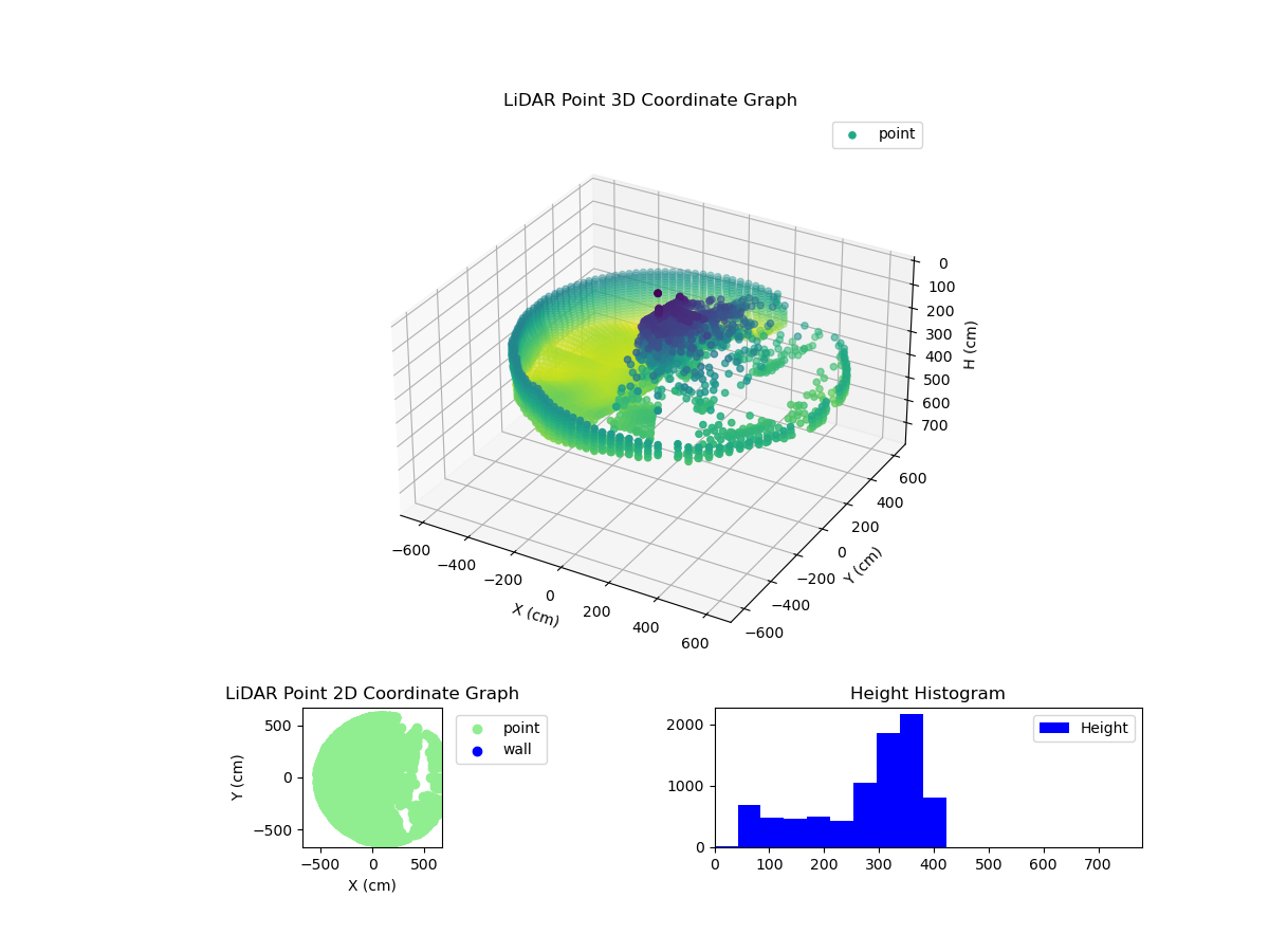 3D Plot