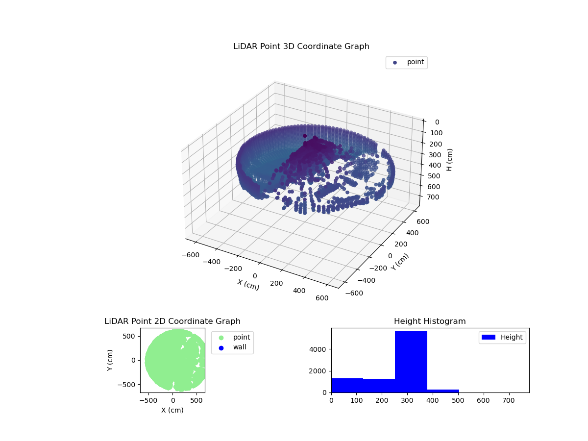 3D Plot