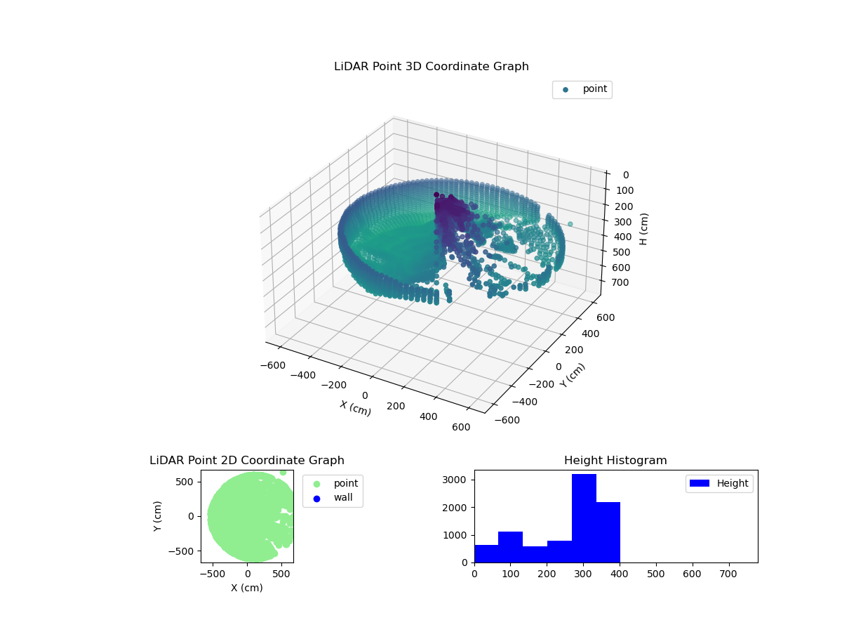 3D Plot