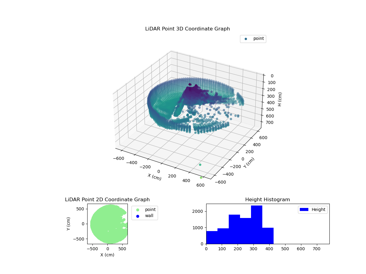 3D Plot
